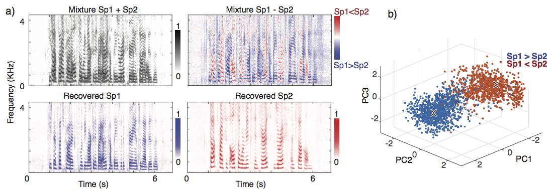 Spectrogram