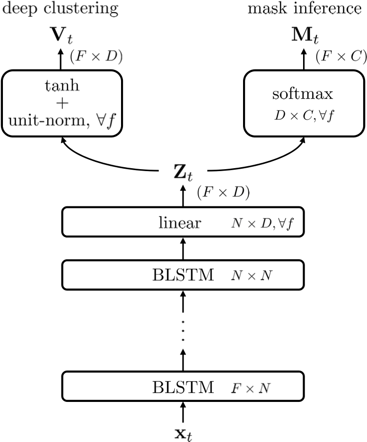 Network structure